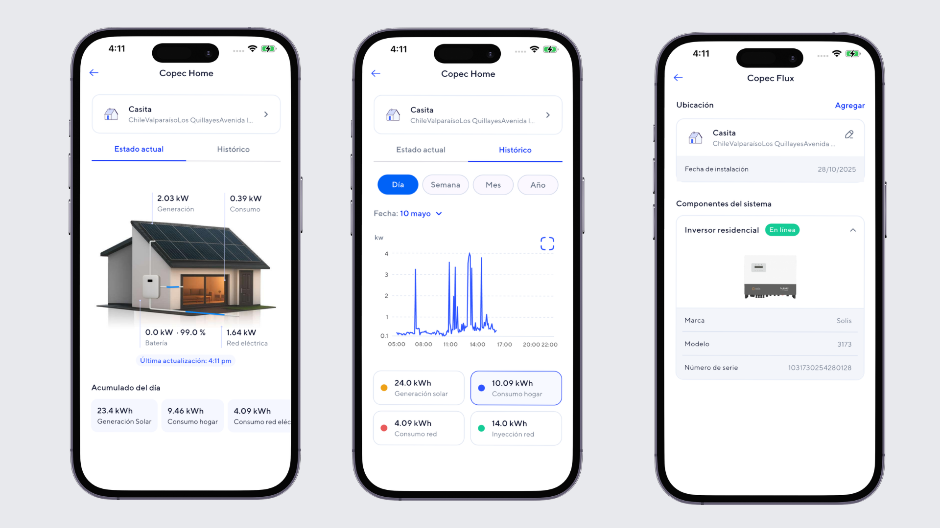 Flux — module functionalities