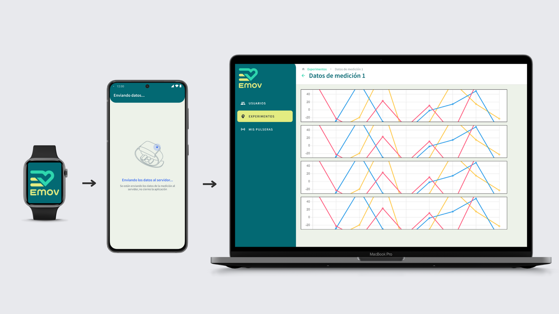 Upload experiment flow